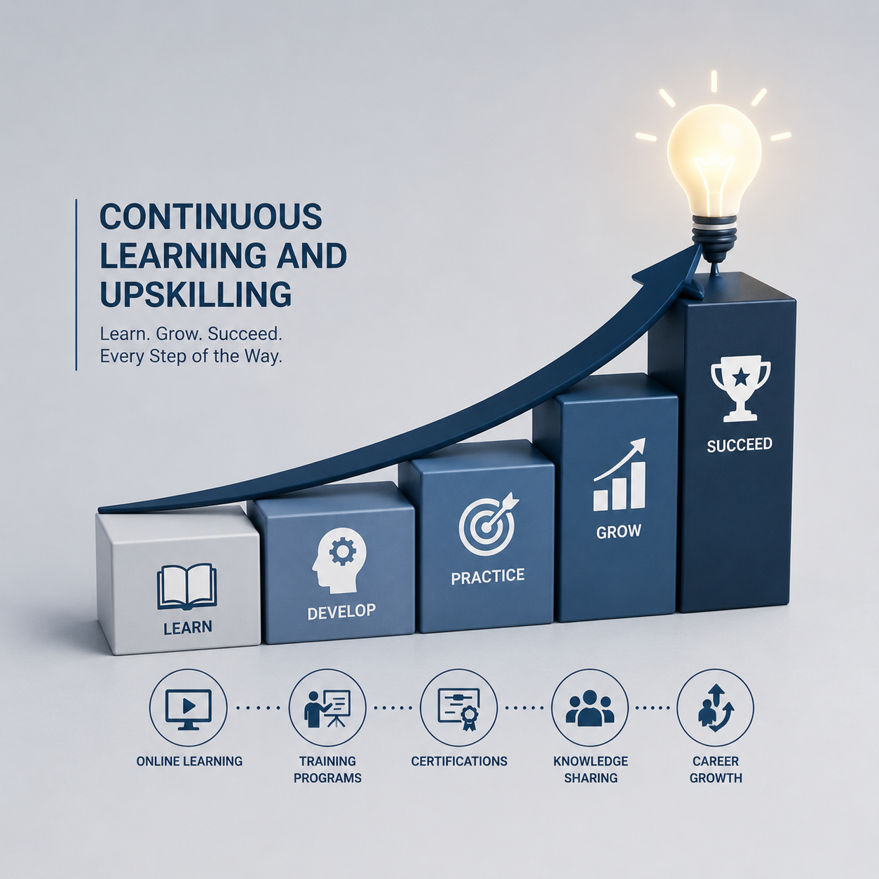 Continuous Learning
